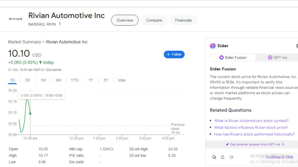 FintechZoom Rivian Stock