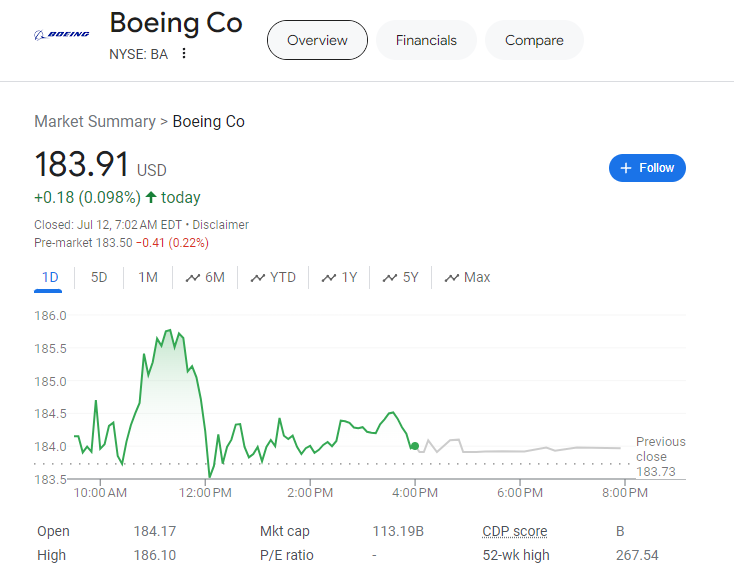 Essential Resources for Analyzing Fintechzoom BA Stock