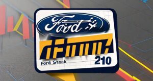 FintechZoom Ford Stock: Future Trends and Market Insights