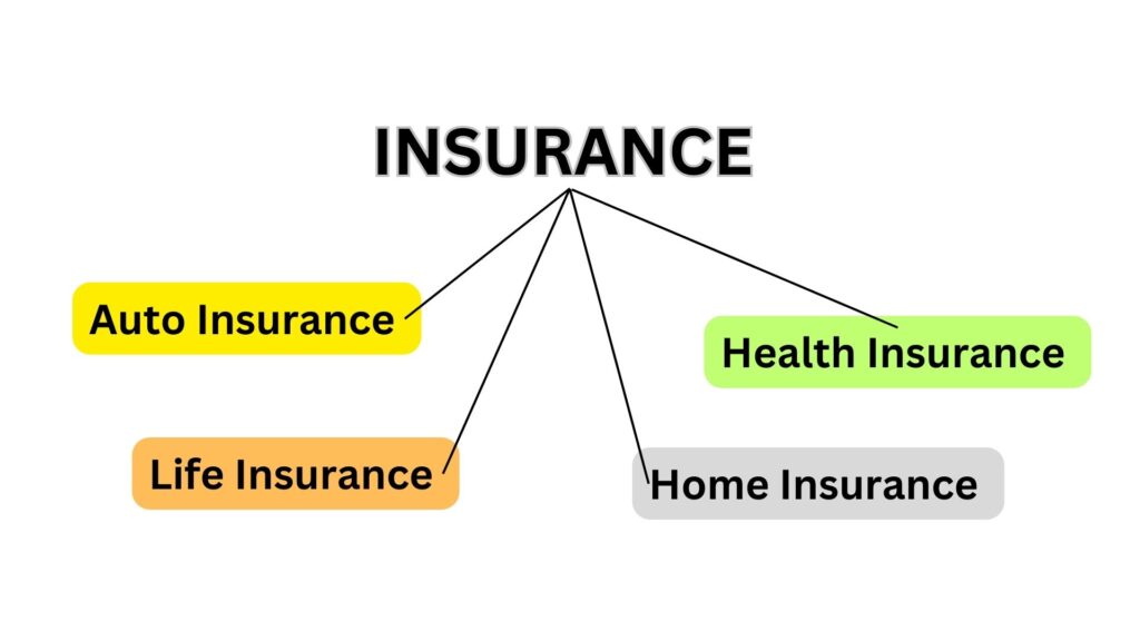 Fintechzoom Best Insurance