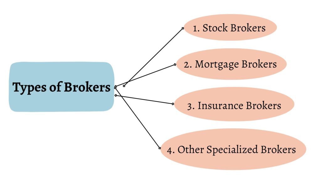 MyFastBroker Loans Brokers