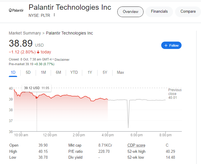 Fintechzoom PLTR Stock: Overview of Palantir Technologies Inc.