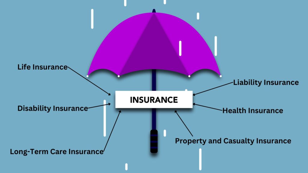 The Role of Insurance in Financial Planning